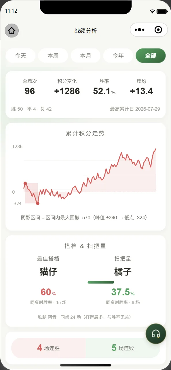 战绩分析页(晨曦皮肤)